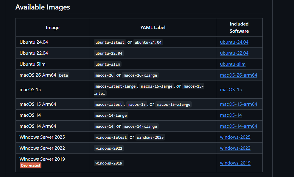 Table of runner images in the readme.md file in the root