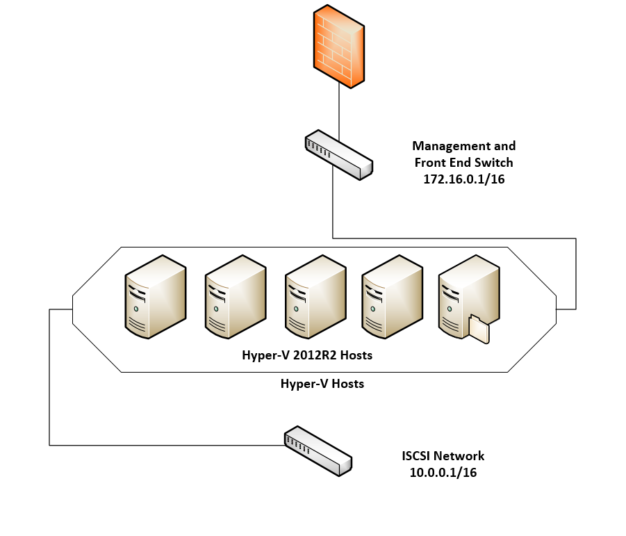 SSDs and Switch